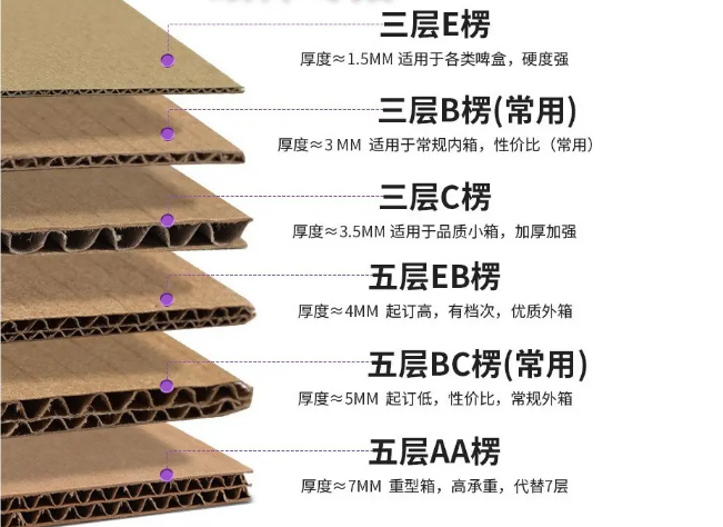 瓦楞纸对比图.png