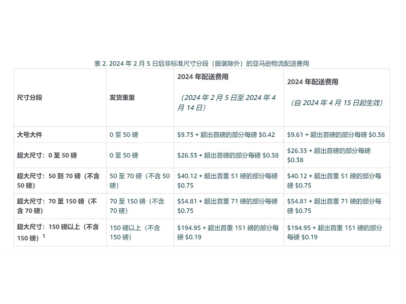 亚马逊大件尺寸表1.jpg