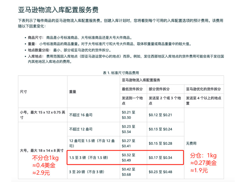 每公斤的入库配置费计算.jpg