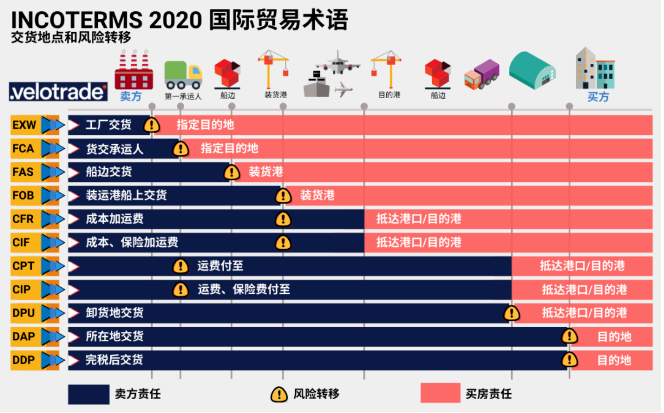 外贸术语.png