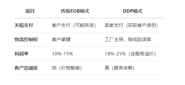 FOB和DDP的区别.png