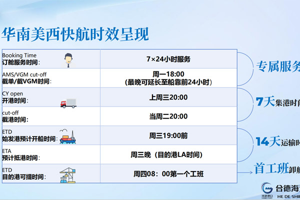 合德海运时效.jpg