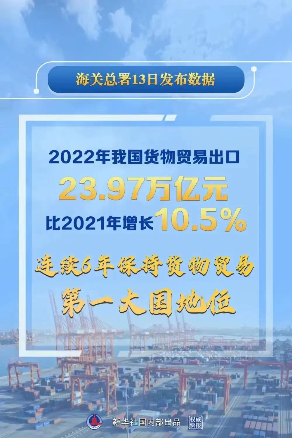 外贸出口不好做了吗？来看一看22年全年外贸出口增长！(图2)